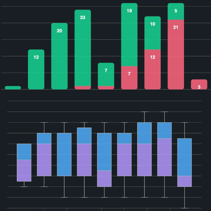 charts