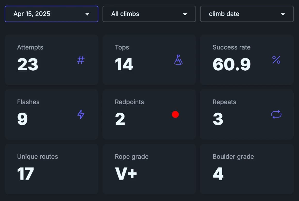 Base stats grid